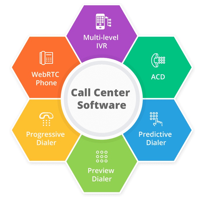 3CX Call Center Software Kenya