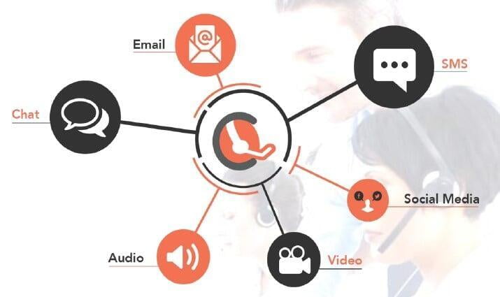 HoduCC Contact Center Communication Channels