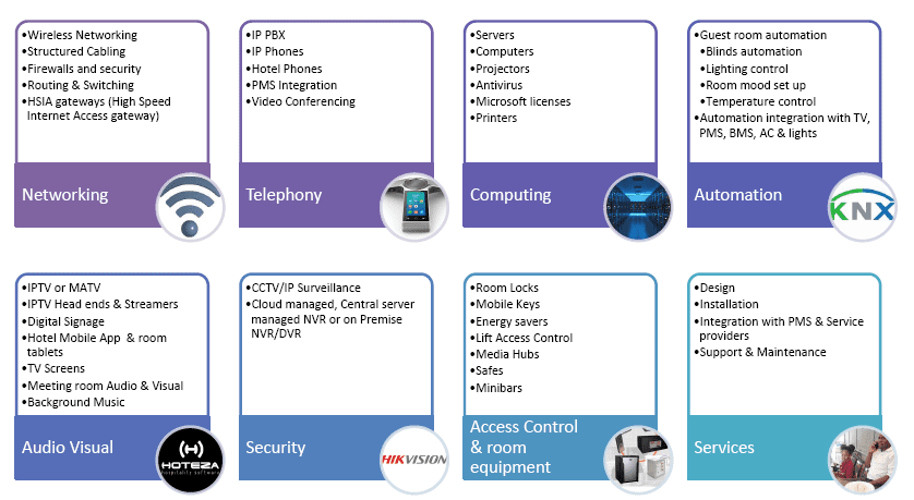 hotel technology systems Kenya