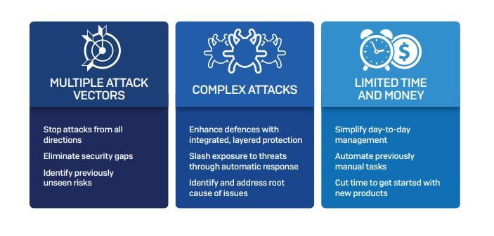 sophos firewall supplier Kenya